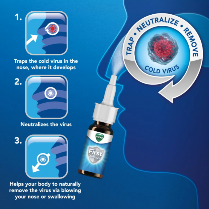 Vicks First Defence Nasal Spray - 15ml